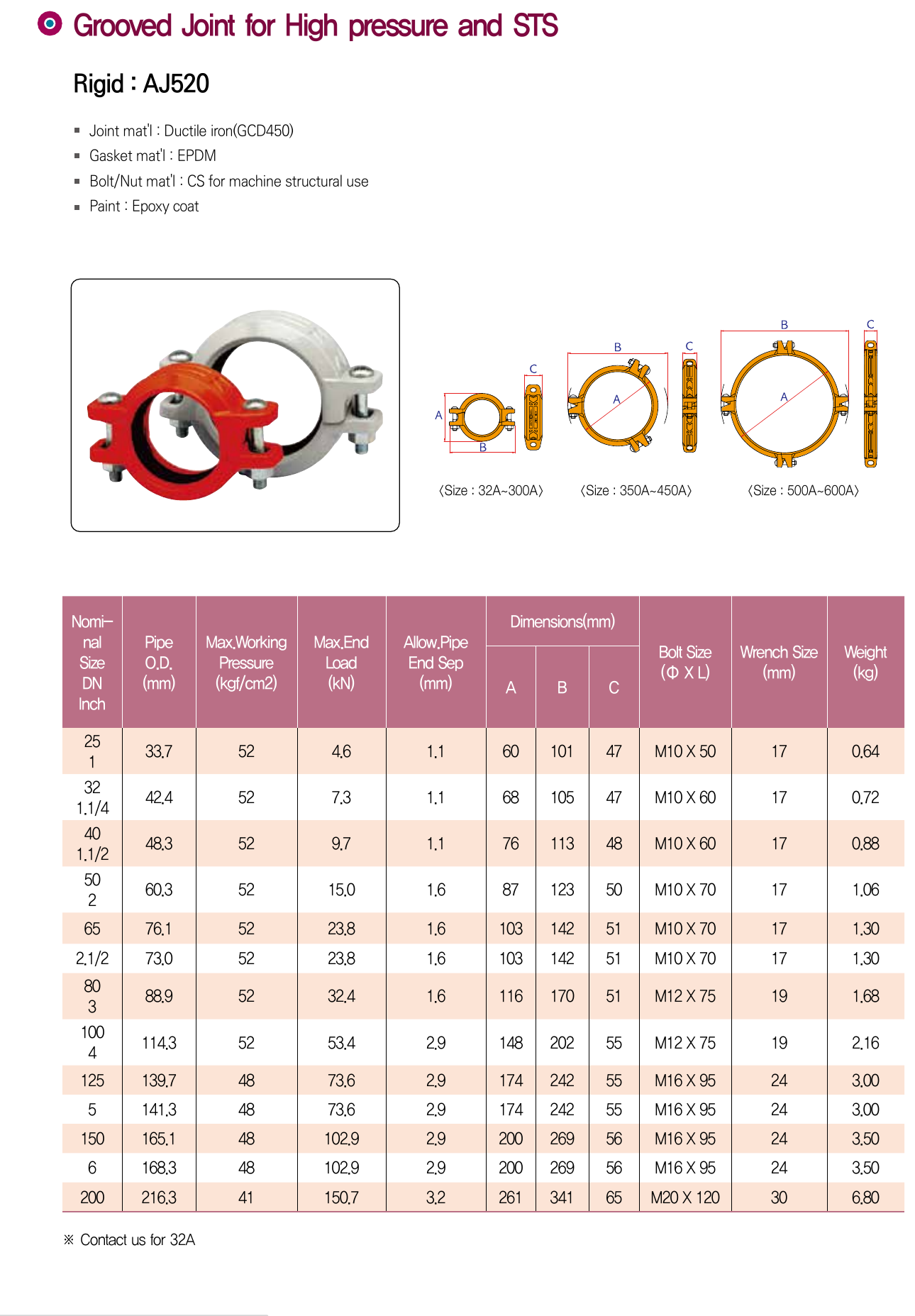 AJ520 — 소구경 치수표 — 카탈로그 원문 치수표, PDF 7