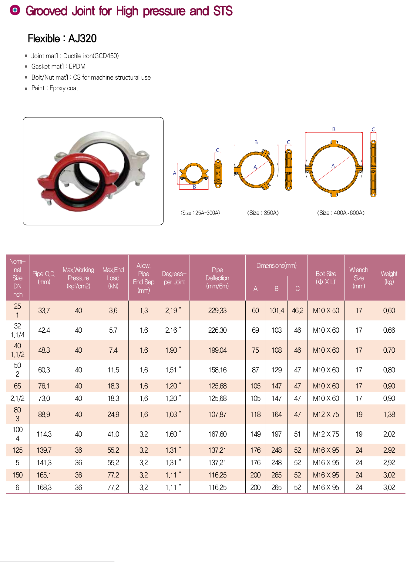 AJ320 — 소구경 치수표 — 카탈로그 원문 치수표, PDF 8